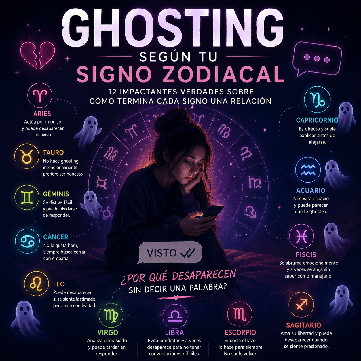 ghosting según tu signo zodiacal