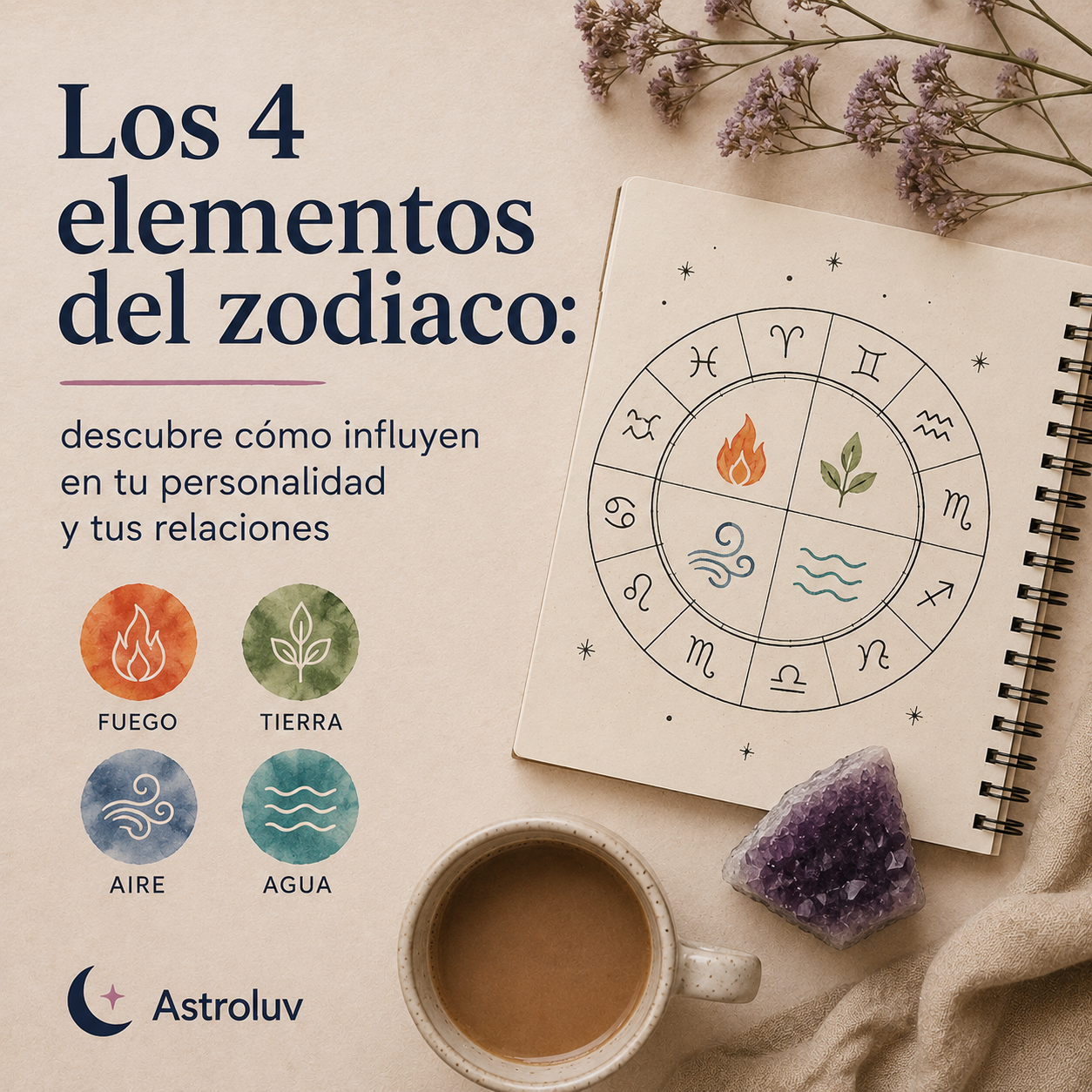 los 4 elementos del zodiaco